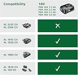 Bosch 18V Battery and Charger Starter Set 2.5 Ah AL 18V-CV Carton view 3