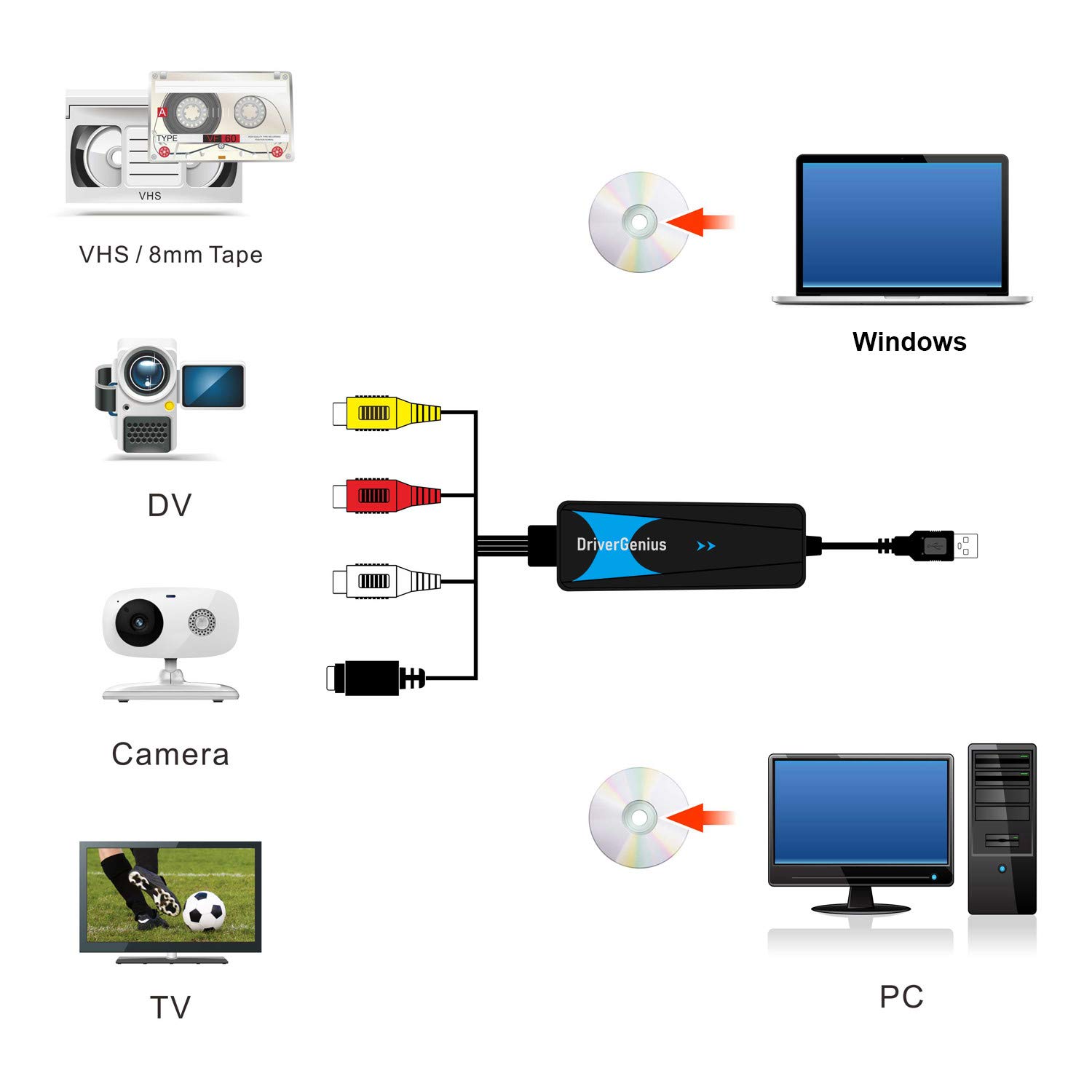 Review for IIEasy to USB Video Capture Device for Win