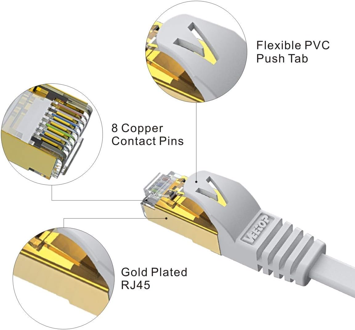 Veetop Flat Ethernet Cables 10m/32.8ft Cat7 High Speed 10Gbps RJ45 Cat 7 Networking Ethernet Cable with STP Copper Wires Shielded & Gold Plated Connector for Computer Laptop Router Patch Modem - Image 5