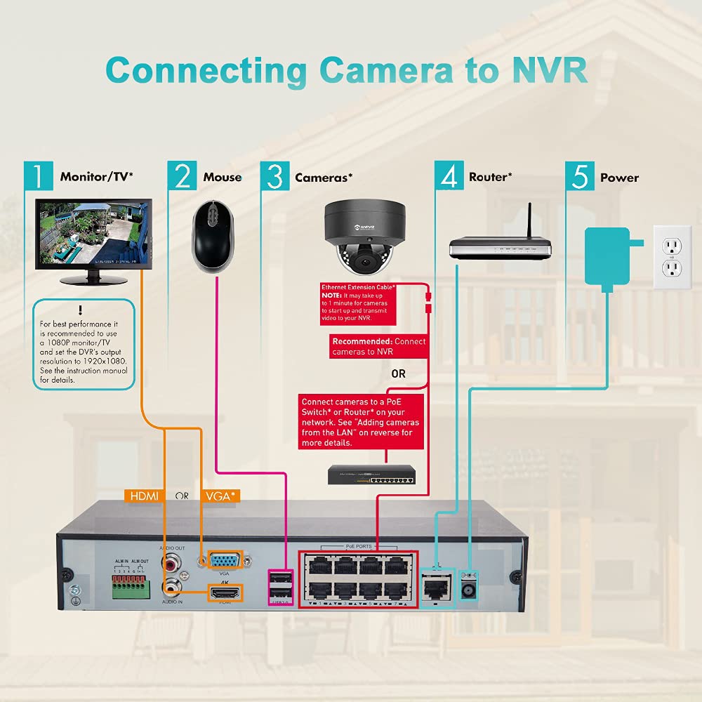 Anpviz 5MP PoE Camera, Outdoor Vandal Dome Security PoE IP Camera with Audio, 98ft Night Vision, H.265, 24/7 Recording Waterproof IP66 Indoor, Wide Angle 2.8mm (Grey), NDAA Compliant (U Series)