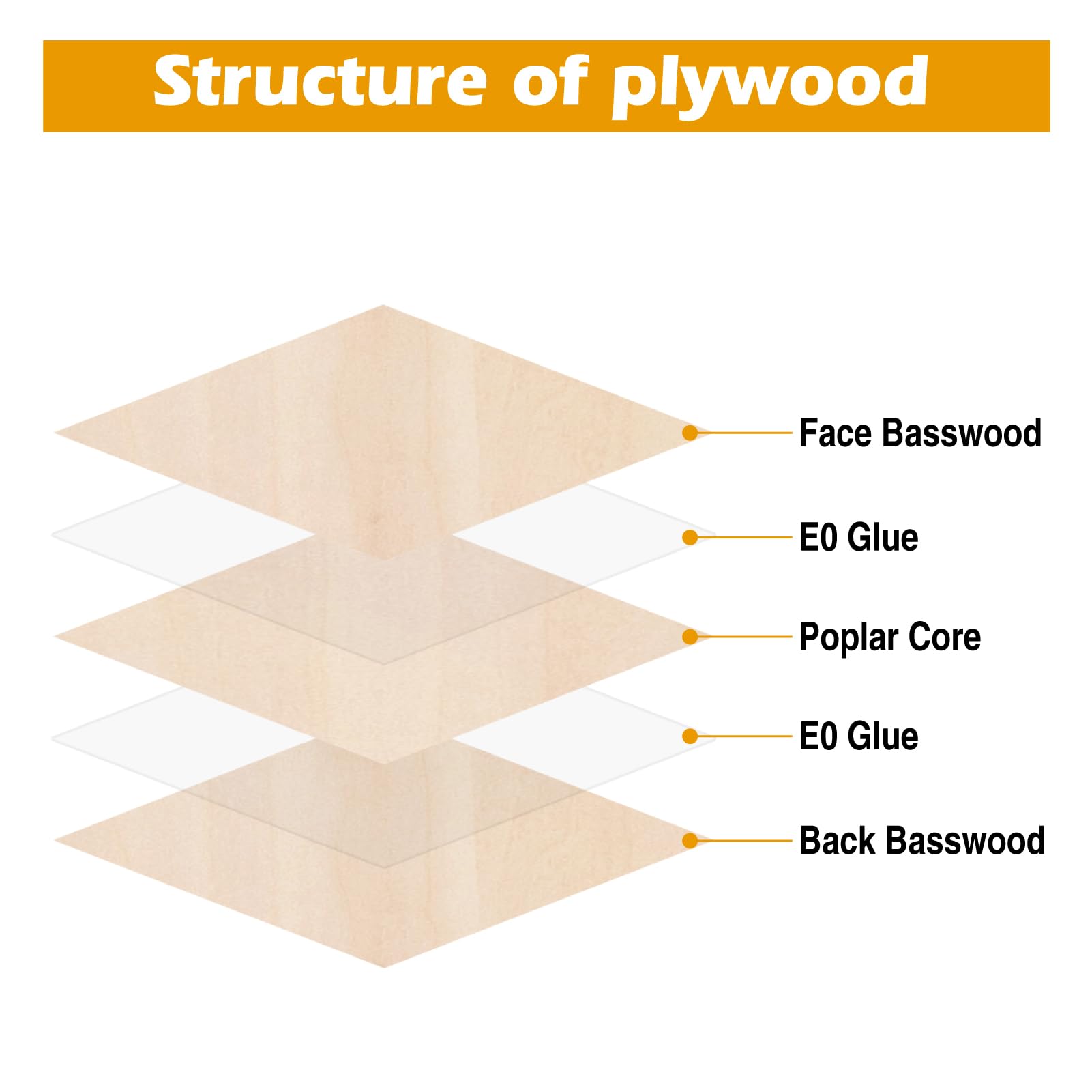 Basswood Plywood Sheets 3mm 1/8x 12x8 inch Craft Wood Sheets, 6 Pack Unfinished Thin Wood Pieces for Laser Cutting Engraving Wood Burning, Wood Boards Wood Blanks for Cricut Maker Pyrography