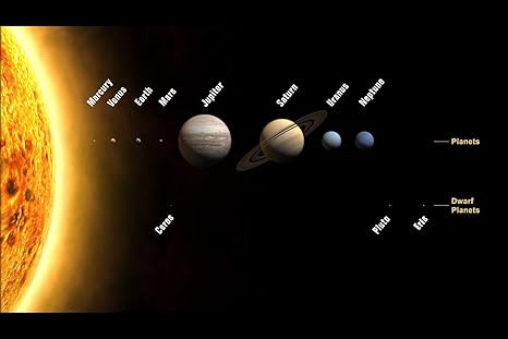 Amazoncom 24x36 Poster Solar System With Planets Dwarf