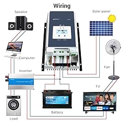 EPEVER 80A MPPT Solar Charge Controller