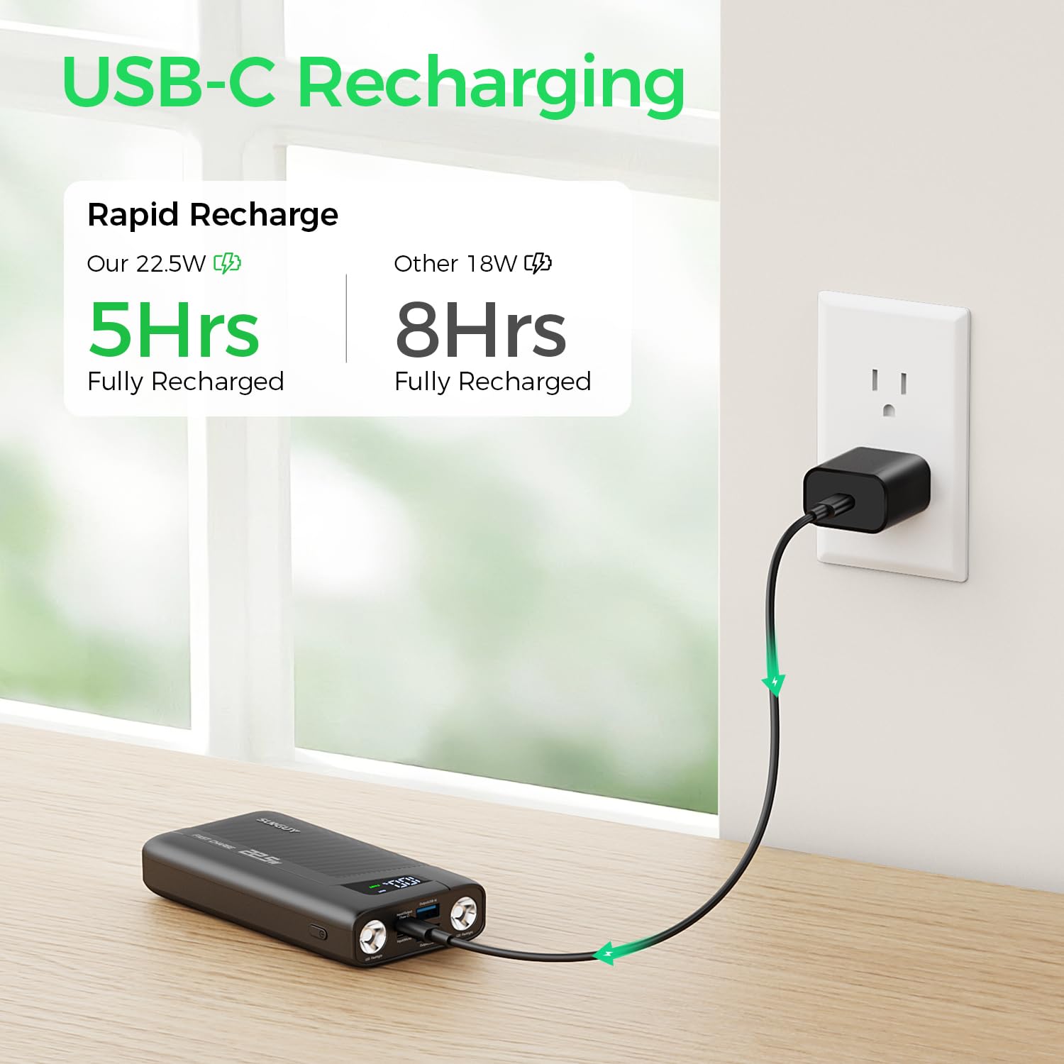 SUNGUY Power Bank 20000mAh, 22.5W Fast Charging USB C in & Out Battery Pack Charger Portable, PD3.0+QC4.0 LED Display External Battery Pack Cell Phone Charger for iPhone 16 Pro Max Samsung S24 Android