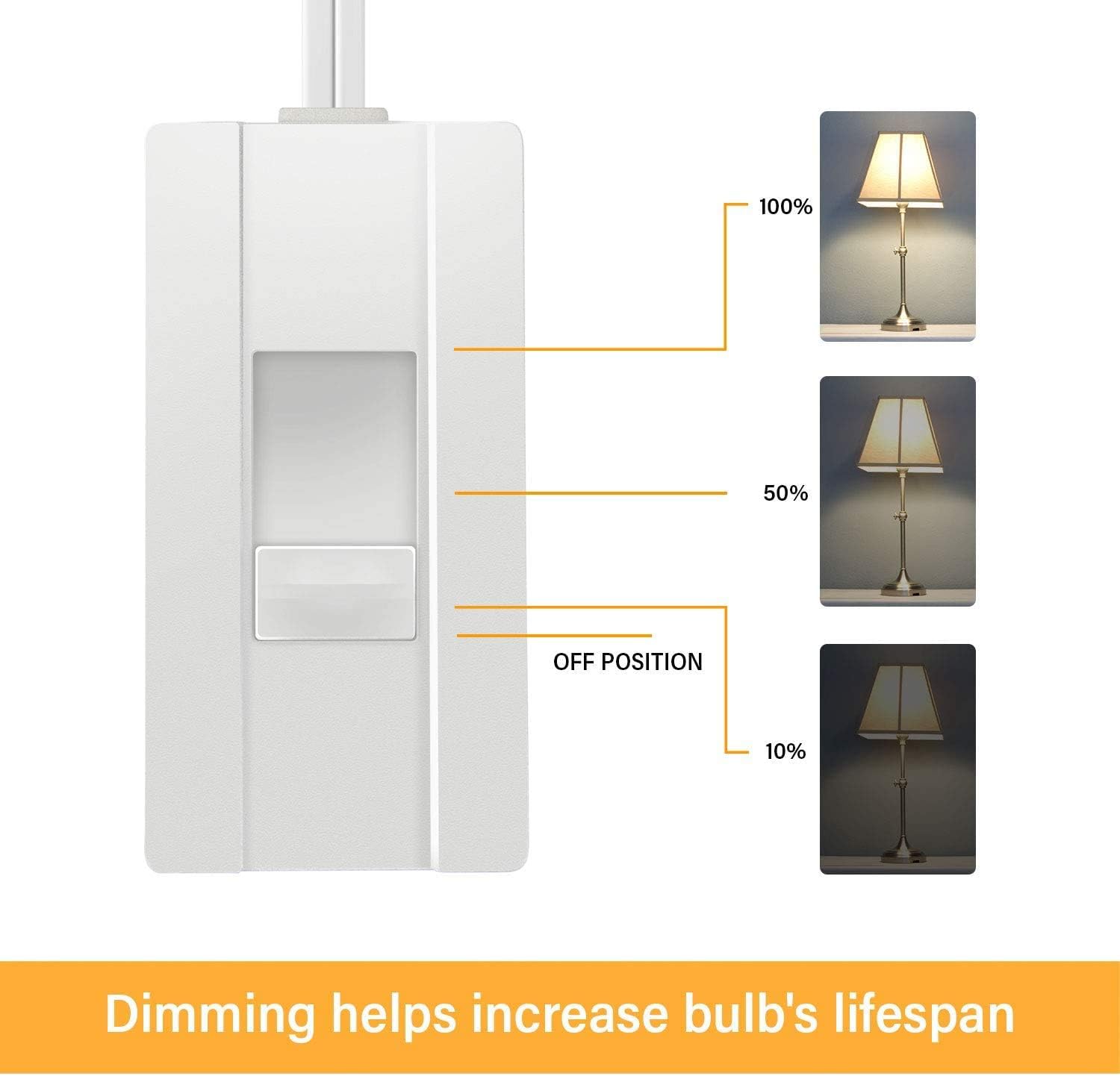 TOPGREENER Table-Top Plug in Dimmer for Table or Floor Lamps, Slide Control, works with Incandescent and Dimmable LED 360 Watt Bulbs Off at lowest dim, 6ft Cord, 120V 60Hz, TGTTDL300-W, White - - 