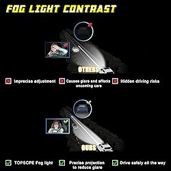 TOPSCOPE Fog Lights Replacement Compatible with