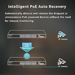 24 Port Gigabit PoE Switch,AUMOX PRO 28 Port PoE
