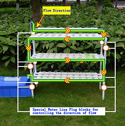Hydroponic Site Grow Kit 90 Site System with Nest Basket Water Pump and Sponge - Image 4