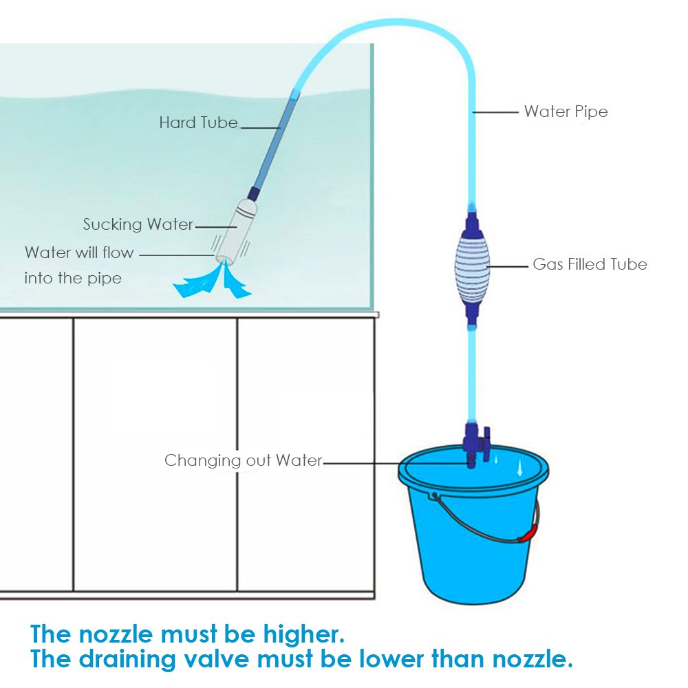 Fish Tank Cleaner Aquarium Cleaner Fish Tank Siphon Vacuum Pump Gravel Cleaner Fish Tank Water Changer Self Priming with Flow Control Tape Fish Net Mini Aquarium Net For Fish Tank 80-400 Litre/Small Pond