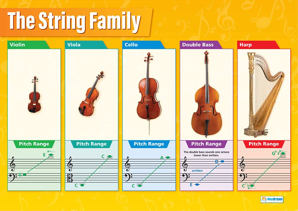 Daydream Education String Instruments Family | Music Posters | Laminated Gloss Paper measuring 850mm x 594mm (A1) | Music Charts for the Classroom | Education Charts