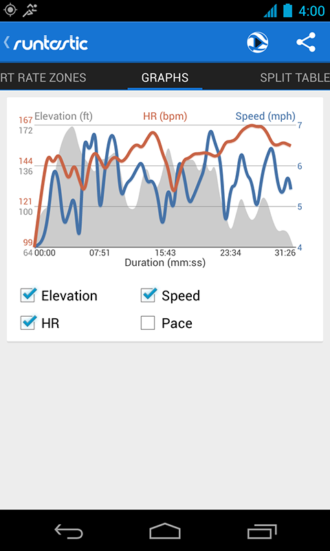 runtastic gear fit 2