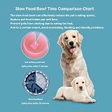 CAISHOW Slow Feeder Dog Bowl Small Medium Dogs Non-Slip Safe Material view 5