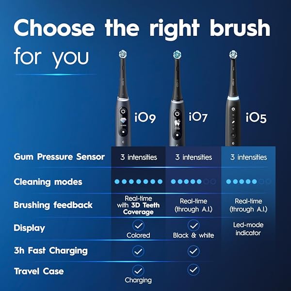ORAL-B IO DEEP CLEAN + PROTECT RECHARGEABLE ELECTRIC TOOTHBRUSH, BLACK WITH A IO SERIES 7 TOOTHBRUSH, 2 REPLACEMENT BRUSH HEADS, AND A CHARGING TRAVEL CASE