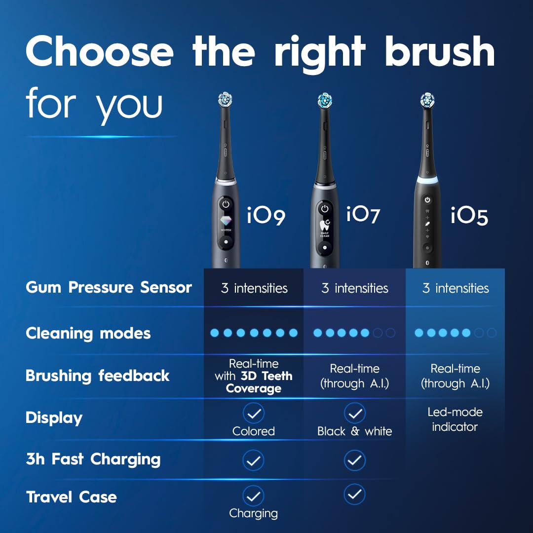 Oral-B iO Series 5 Rechargeable Electric Toothbrush with Visible Pressure Sensor to Protect Gums, 2 Minute Timer, 5 Cleaning Settings, 1 Replacement Toothbrush Heads, and Travel Case, Black