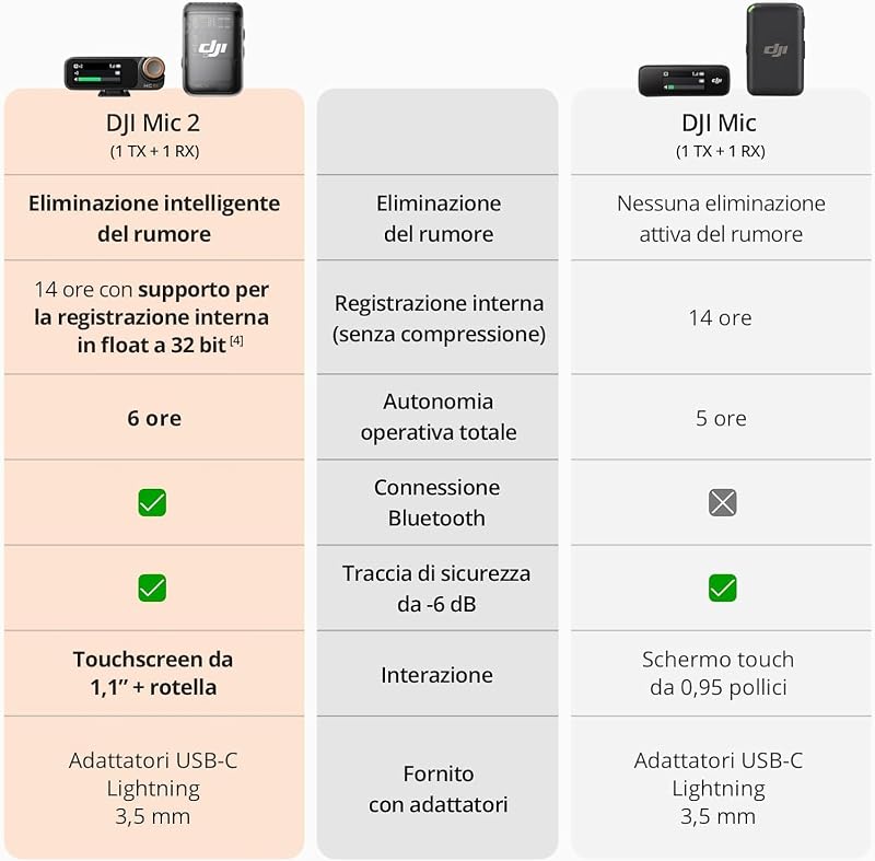 Mic 2 (1 TX + 1 RX)