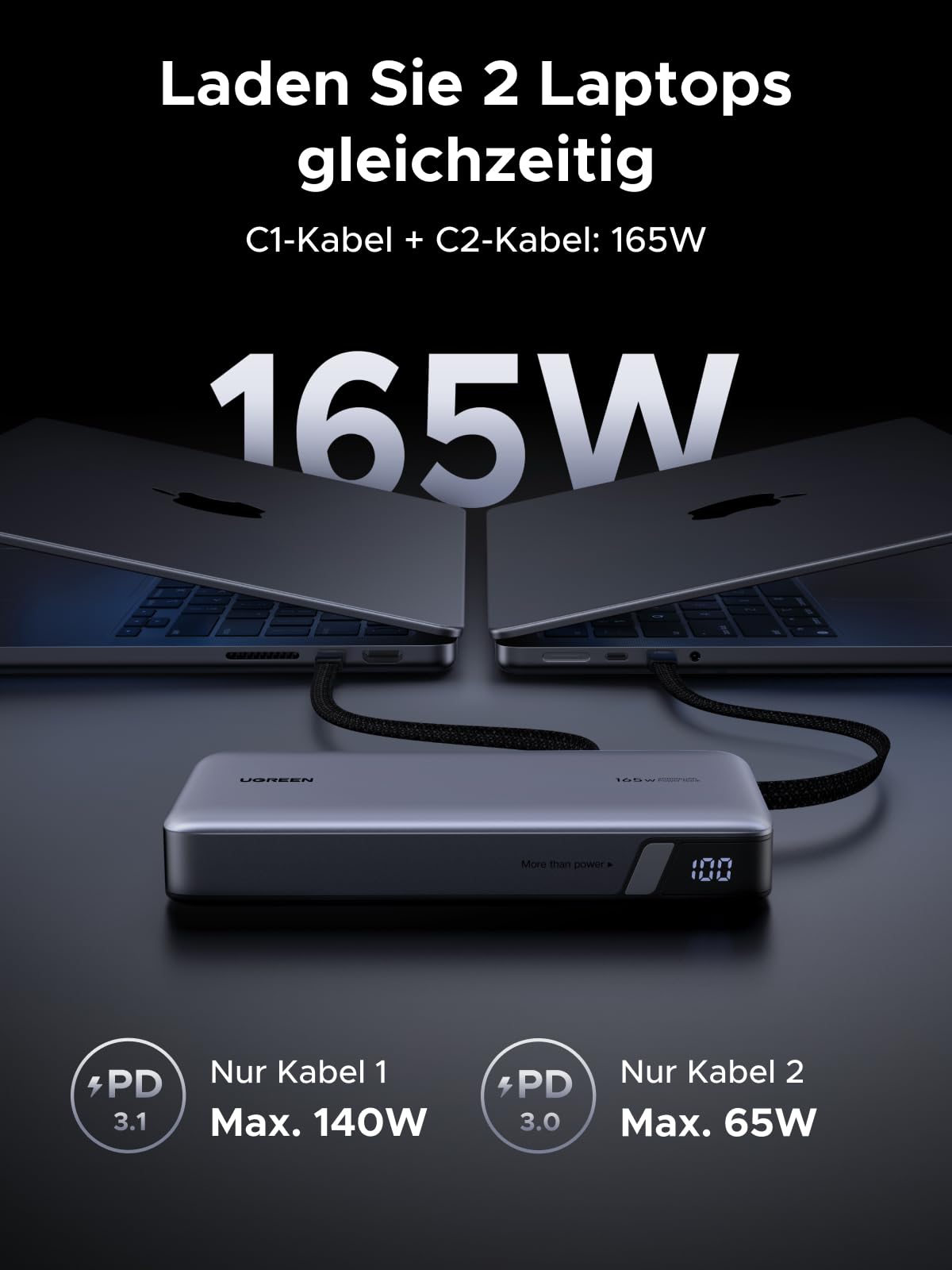 UGREEN Nexode Power Bank, 25000mAh 165W Schnellladen mit 2 Integrierten USB-C Kabeln (140W PD3.1), Kompatibel mit MacBook Pro 16",Dell XPS, iPad Pro, Steam Deck, Galaxy S25 Ultra, iPhone 17 3