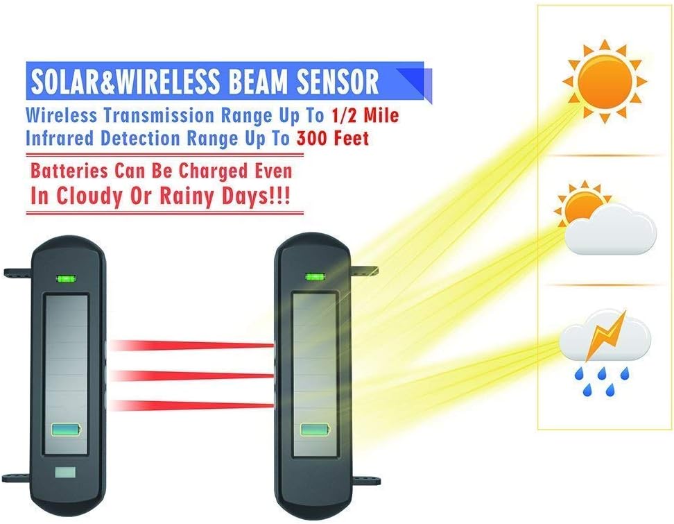 Solar Wireless Driveway Alarm System-800 Meters Long Transmission Range- 100 Meters Wide Sensor Range- No Wiring No Need Replace Battery-Outdoor Weatherproof DIY Security Perimeter Alert System - Image 4