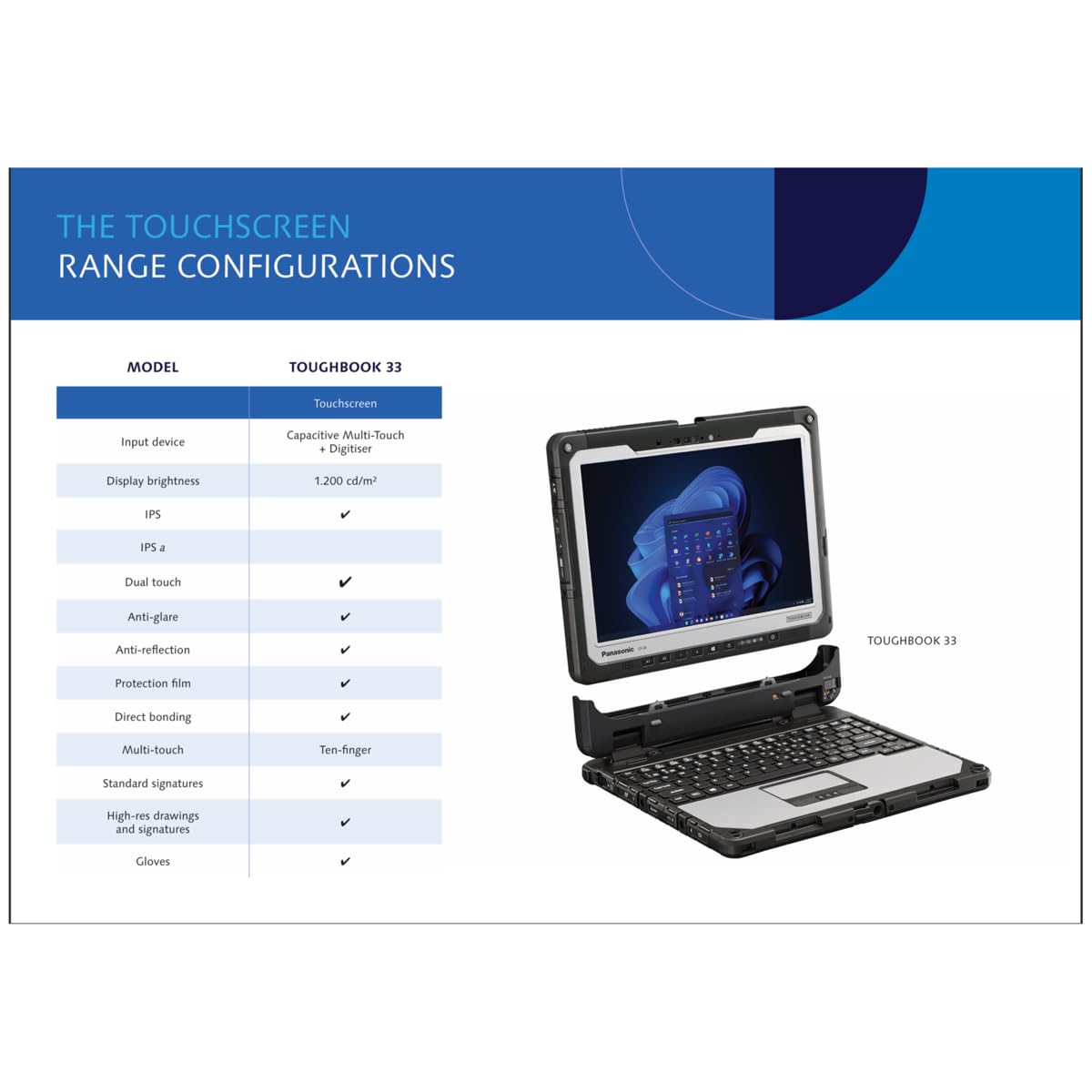 Panasonic Toughbook CF-33 Rugged, Core i5-7th Gen, 12