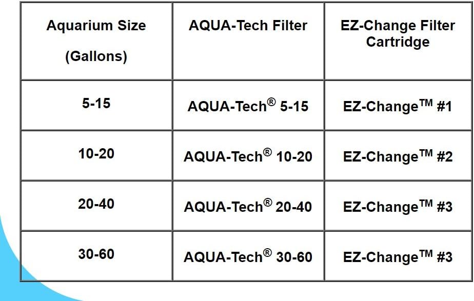 AQUA-TECH EZ-Change #1 Filter Cartridge for 5-15 Filters, 6 Pack: Pet Supplies