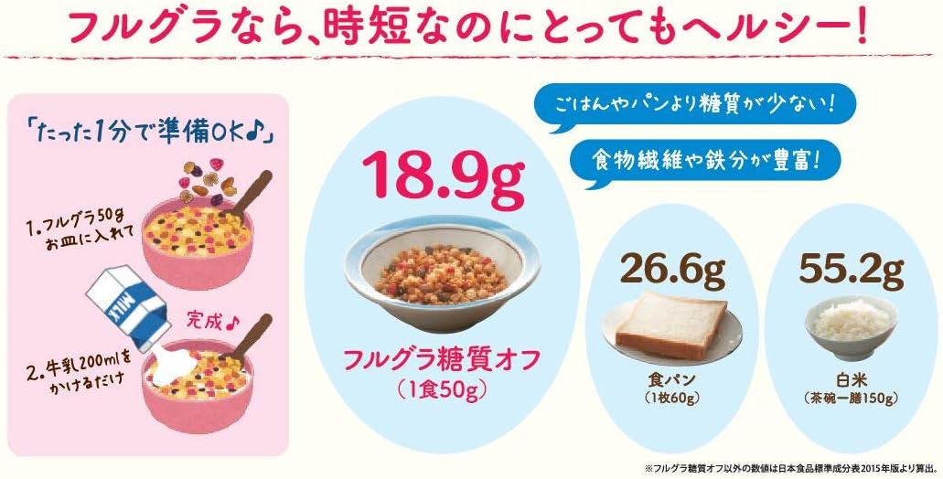 Amazon カルビー フルグラ 糖質オフ 600g シリアル 通販