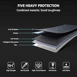 PORRVDP Screen Protector compatible with Garmin