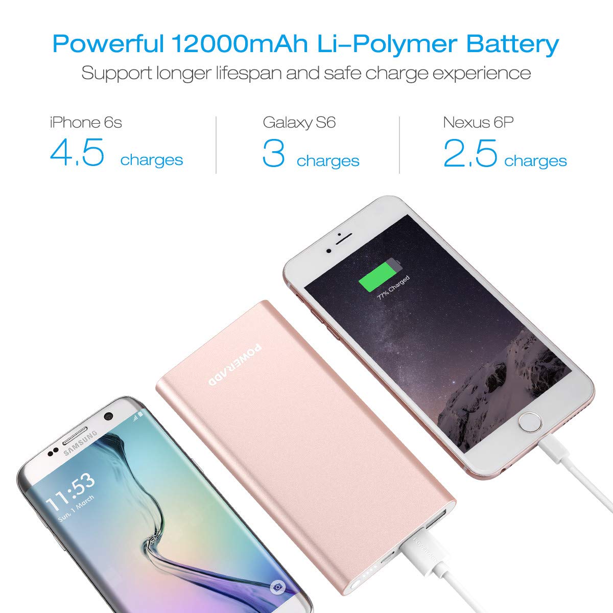 POWERADD Pilot 4GS 12000mAh 8-Pin Input Portable Charger External Battery Pack with 3A High-Speed Output Compatible with iPhone, iPad, iPod, Samsung and More - Rose Gold (Lightning Cable Include)
