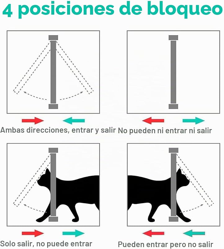 Puerta para Gato con Cierre magnético de 4 vías, Puerta para Mascotas para Gatos y Perros pequeños, Puerta para Gatos con túnel XL Blanco 20 x 22 x 5.5 cm