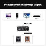 Fosi Audio TP-02 Subwoofer Amplifier 220W TDA7498E Mono with Sub Frequency view 8