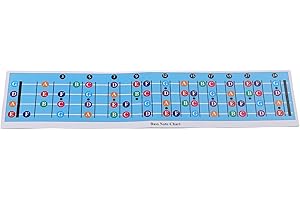 Bass Guitar Scale Chart Quick Learning Color Coded System Practice Aid for Mastering Bass Performance Suitable for Any Guitar
