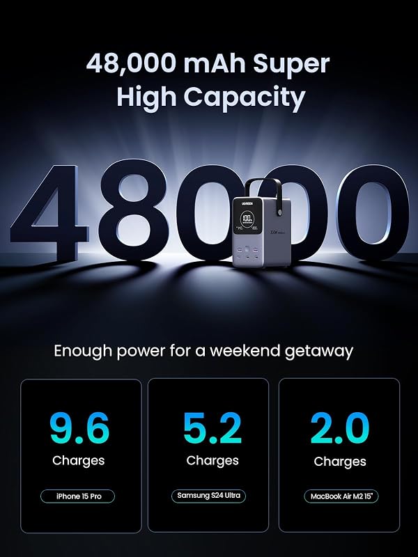 Power Bank Ugreen 300W 48000mAh carga rápida portátil — Foto 3 von 8