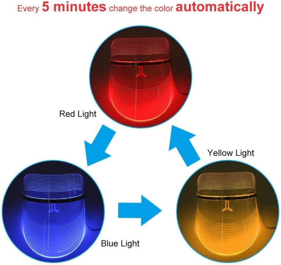 Download Led Light Face Mask Red Blue Yellow Led Anti Aging Beauty Mask Skin Rejuvenation Wrinkle Removal Beauty Device Home Facial Spa For Acne Spots Blackheads And Blemishes Amazon Co Uk Beauty PSD Mockup Templates