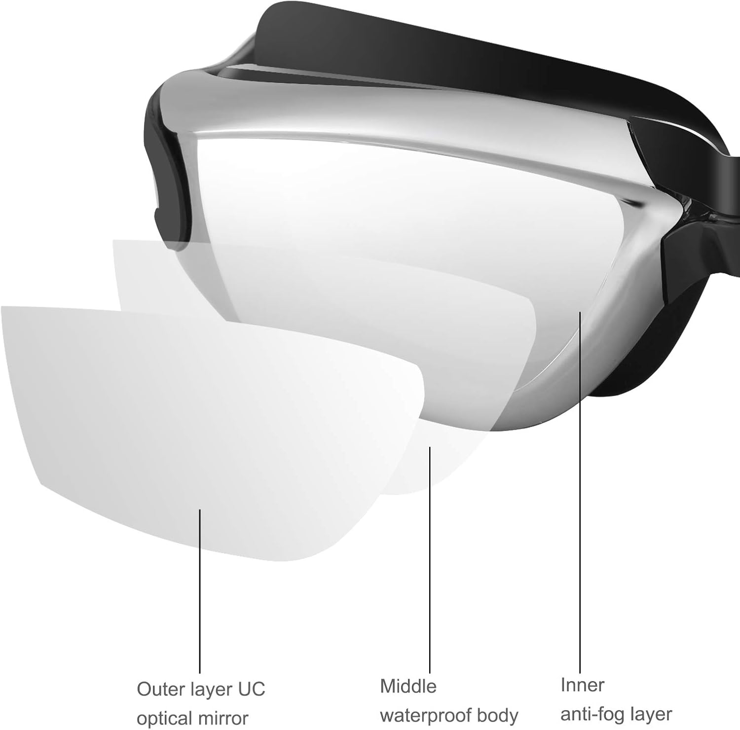 OPKALL Swimming Goggles Connected to Earplugs Swimming Goggles Anti Fog Triathlon with Crystal Clear UV Protection Case for Adult Men Women Youth Teen : Clothing