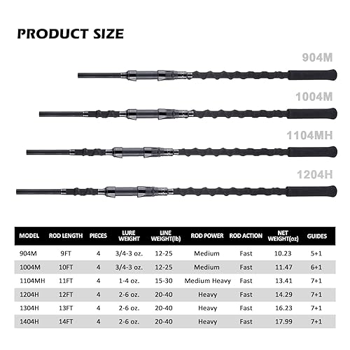 Goture Surf Spinning Fishing Rod Piece Graphite Fishing Rod