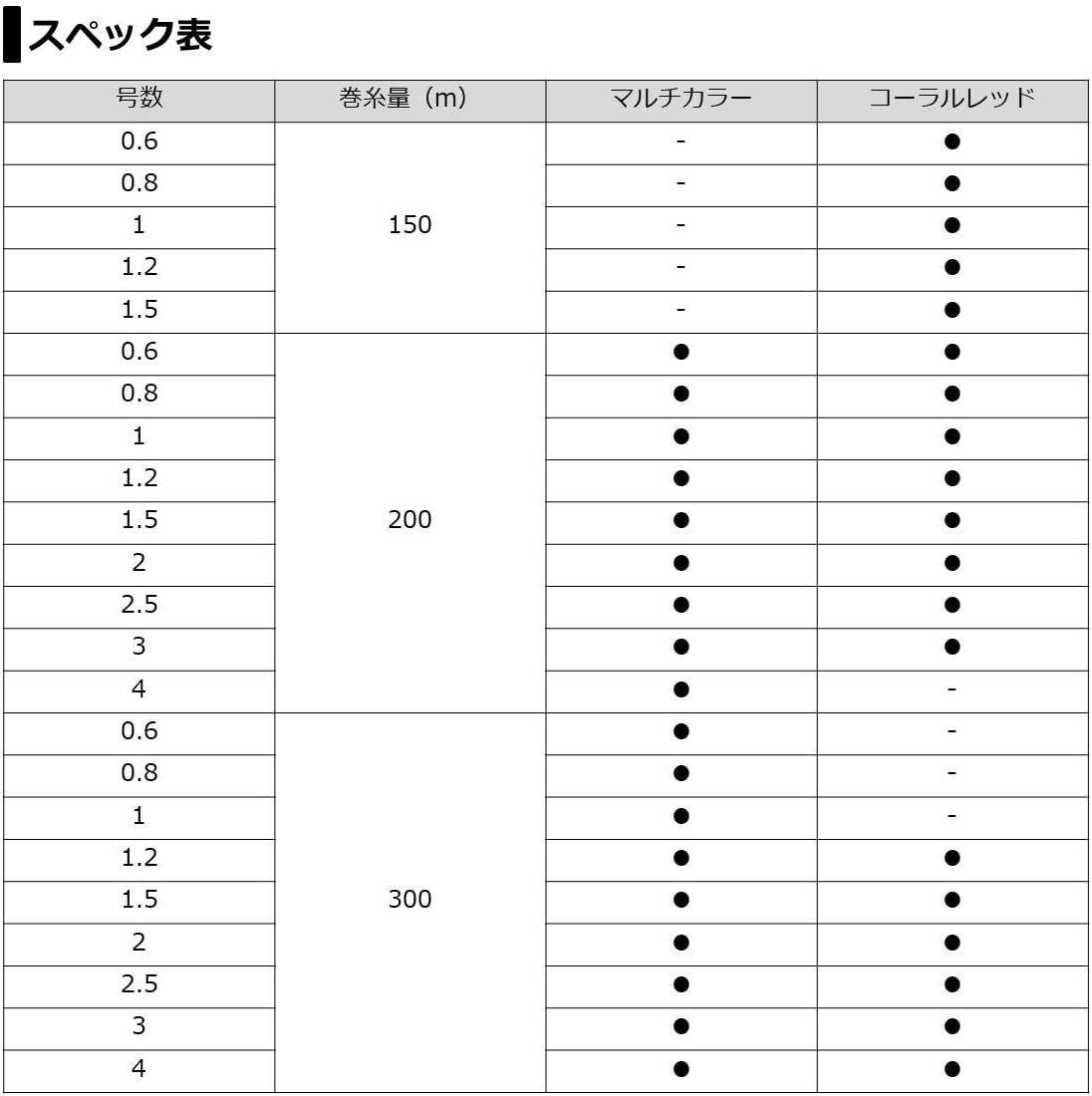 Amazon ダイワ Daiwa Peライン Uvf Peデュラセンサーx4 Si2 0 6 4号 150 0 300m コーラルレッド スポーツ アウトドア