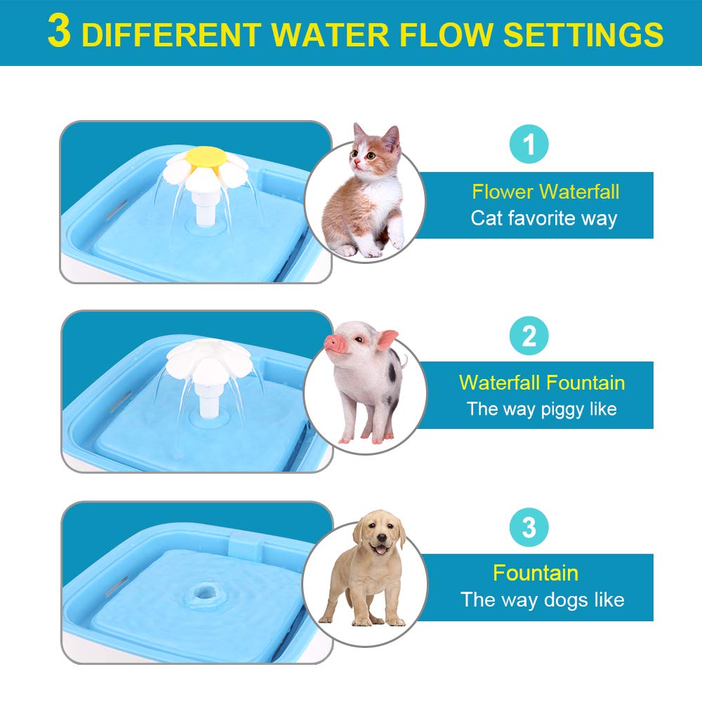 LoHi Cat Water Fountain Pet Electric Dispenser, Healthy Safey Super Quiet 3-Stage Activated Carbon Automatic Water Bowl Filter 84 oz.- Dogs, Cats, Piggy Small Animals (Pet Fountain)