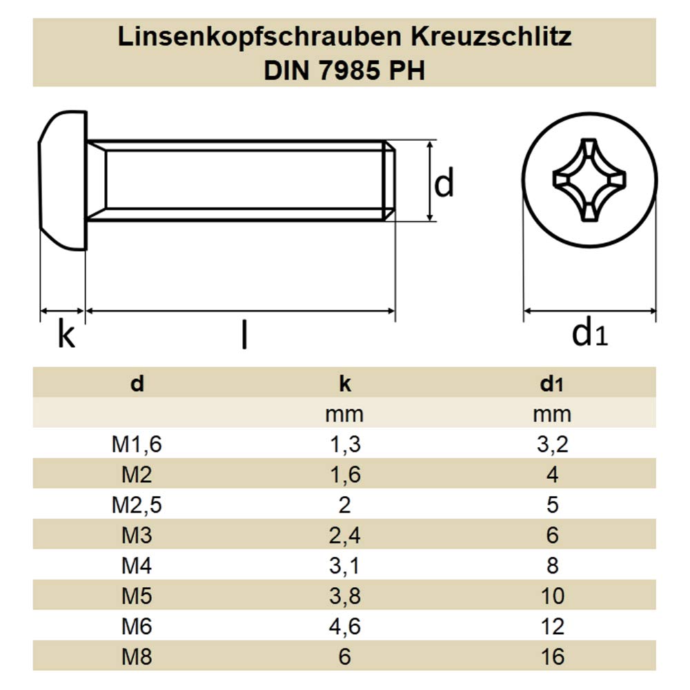 Innensechskantschrauben M8 Mit Flansch ISO 7380-2 Linsenschrauben M8 Mit Flansch – 10.9 Verzinkt, Längen 10-80 Mm, Innensechskant Linsenschraube Mit Flansch