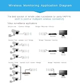 Vonets VAP11N-300 Mini WiFi Bridge Ethernet Adapter 300Mbps RJ45 Smart TV Camera view 5