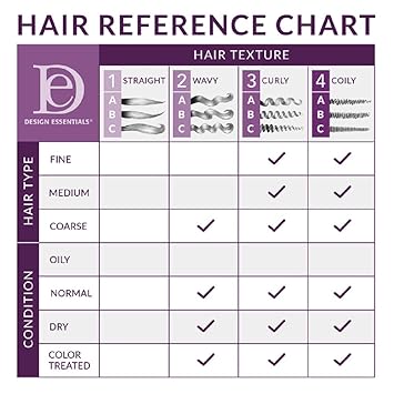 Amazon Com Design Essentials Natural Curl Enhancing Mousse Quick