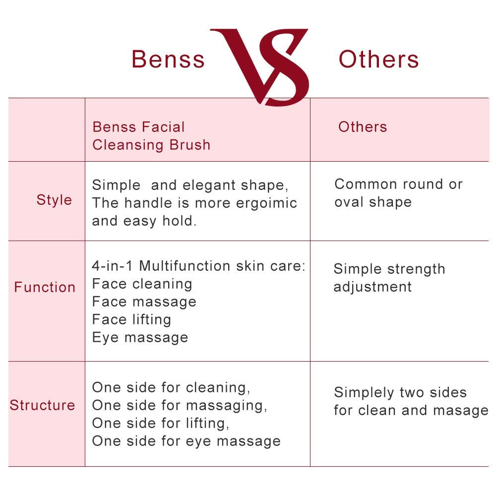 Sonic Facial Cleansing Brush, Electric Silicone Face Brush and Massager, Waterproof Silicone Face Scrubber for Deep Cleansing, Exfoliating, Blackhead Removing, Rechargeable,Portable: Beauty