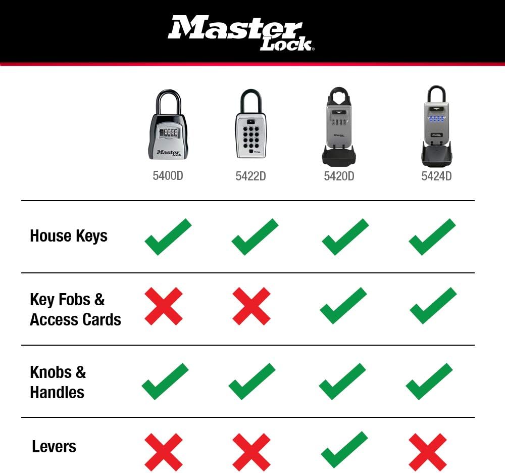 Master Lock 5400D Set Your Own Combination Portable Lock Box, 5 Key Capacity, Black - - 