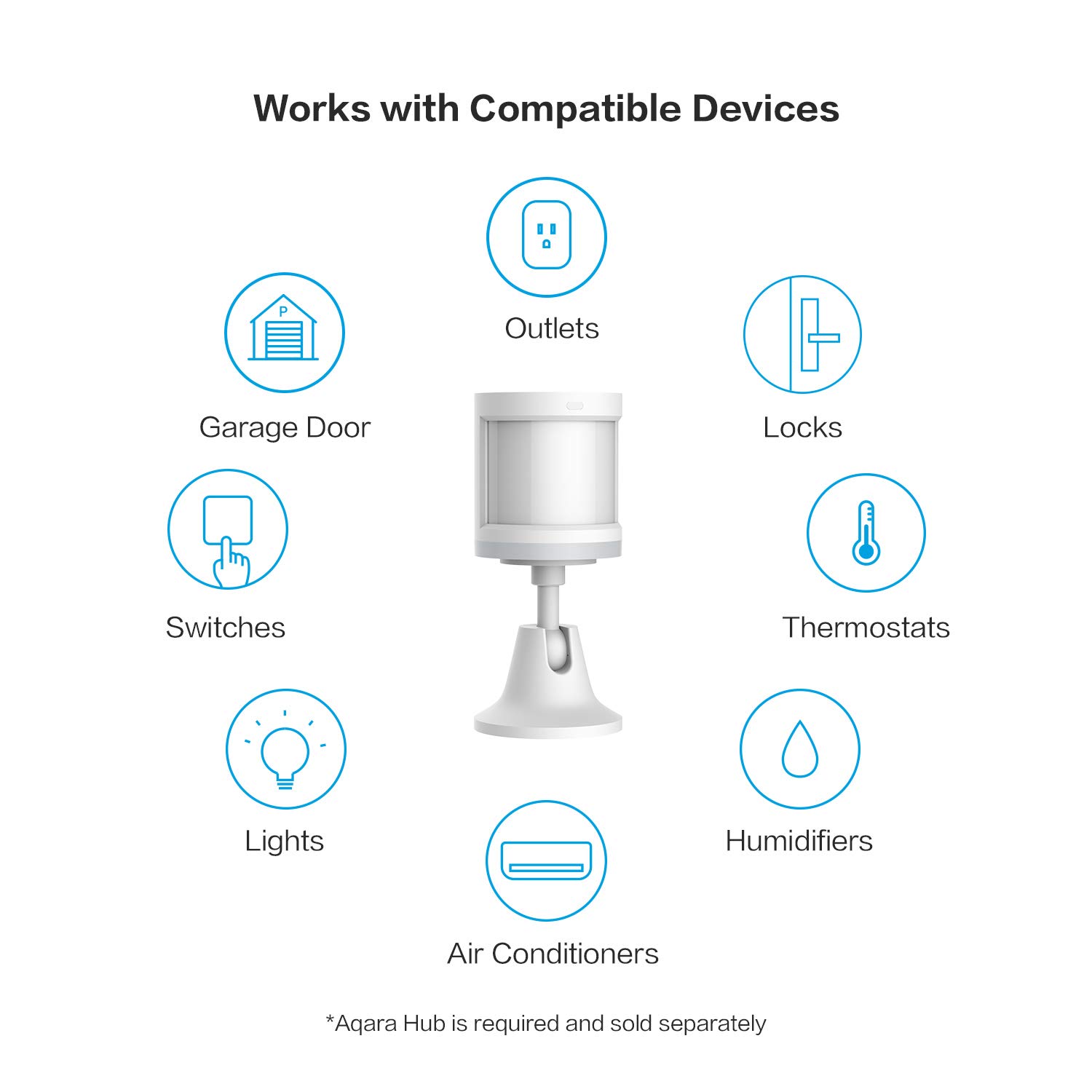 Aqara Motion Sensor, REQUIRES AQARA HUB, Zigbee Connection, for Alarm System and Smart Home