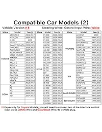APPS2Car Automóvil OEM Adaptador de Interfaz de Control del Volante Módulo Cable del arnés para Pioneer Radio para ciertos vehículos SUV Van Truck Radio