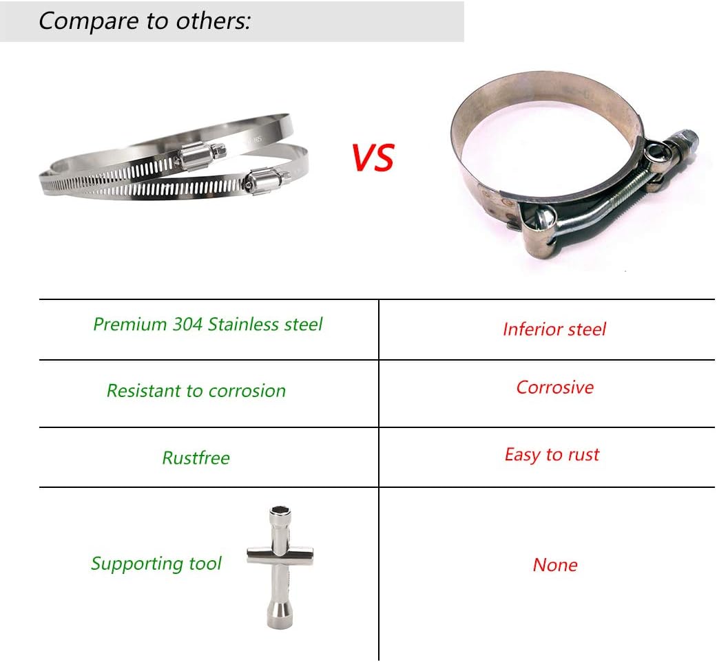 HONGECB Adjustable Stainless-Steel Hose Clips - Image 5