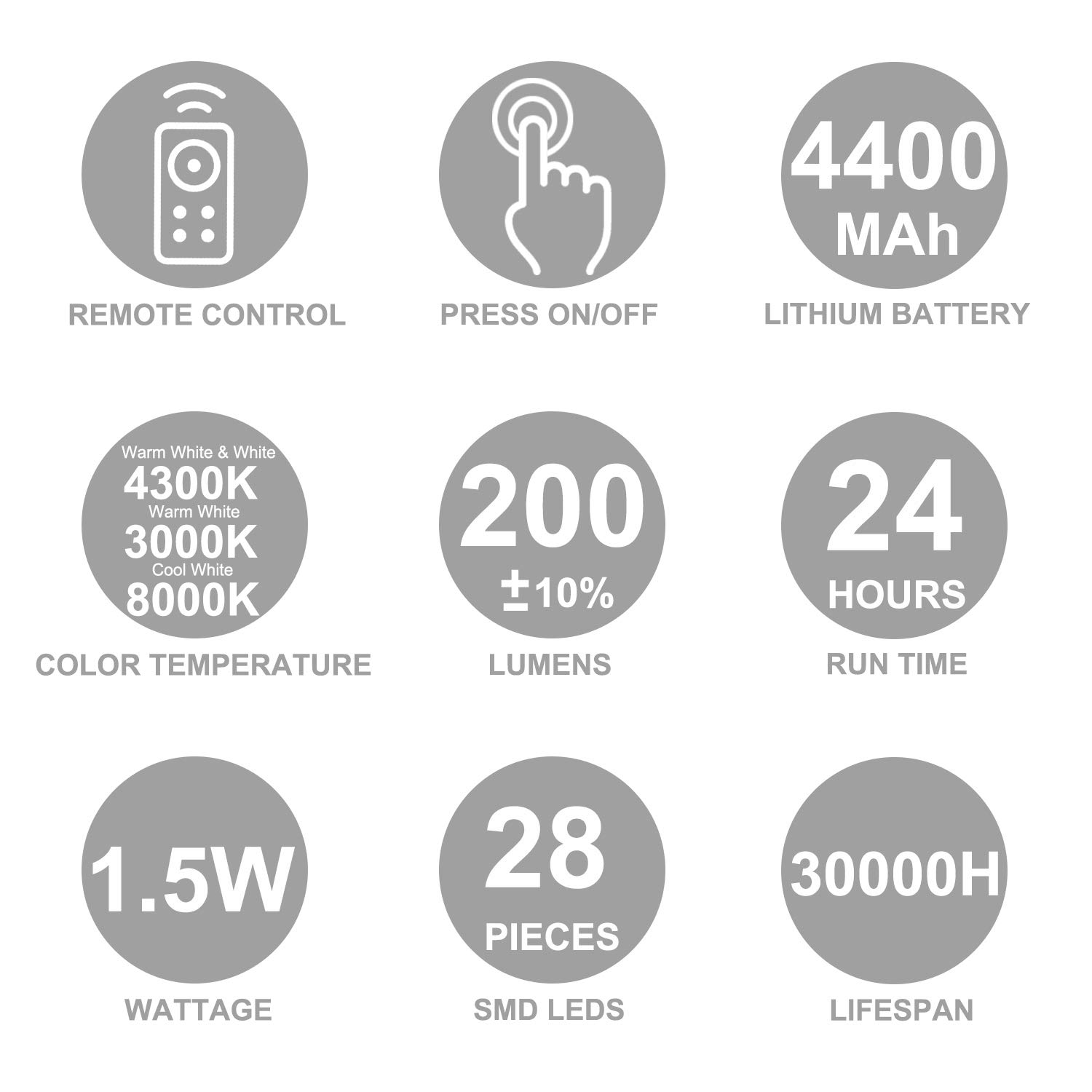 LUXSWAY Kabellose LED-Bildbeleuchtung – Mit Fernbedienung, Flexibel & Wiederaufladbar