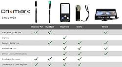 Dri Mark CFD50PK Counterfeit Bill Detector Marker