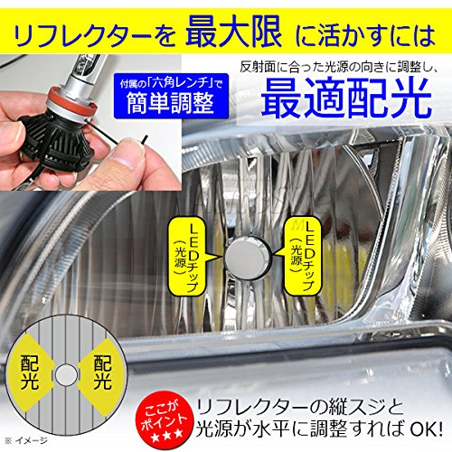 車 Led ヘッドライト 向き Kuruma