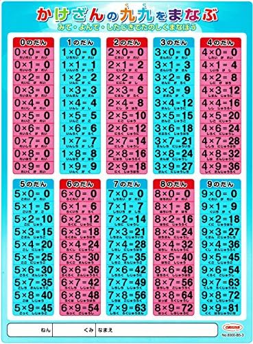 下敷き かけ算 九九 みて したじきでたのしくまなぼう 新作続 よんで
