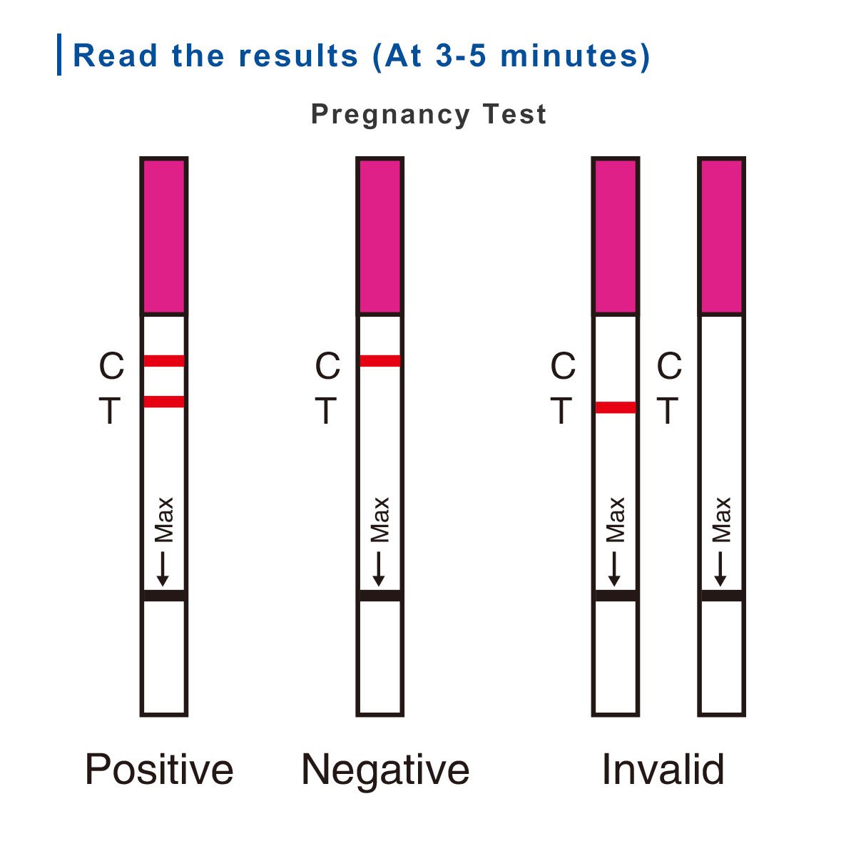 Wondfo Urin Teststreifen Fur Schwangerschaft Mit Urinbecher 20