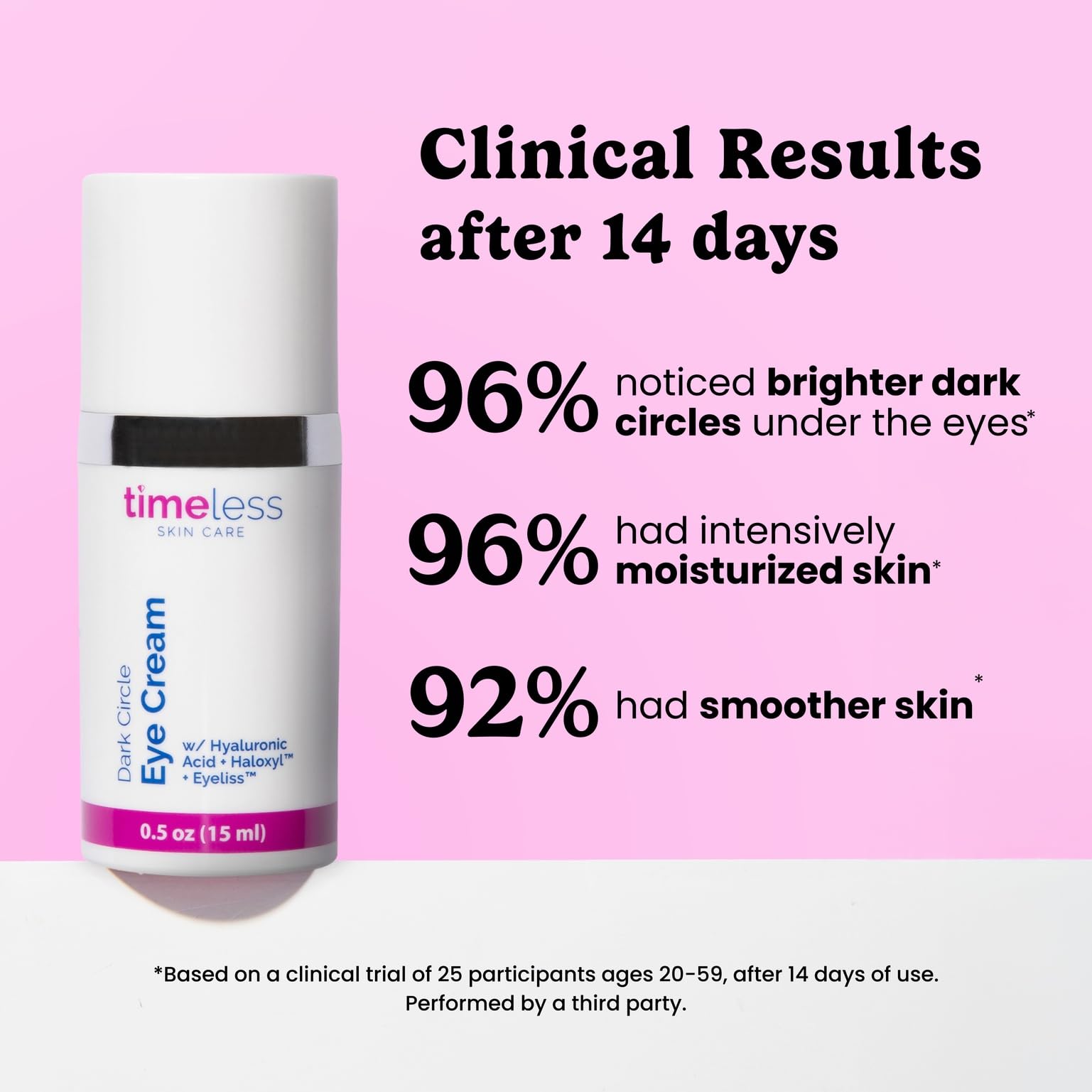 Timeless Skin Care Dark Circle Eye Cream