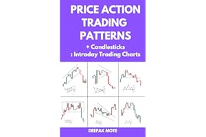 Price Action Trading Patterns + Candlesticks: Intraday Trading Charts